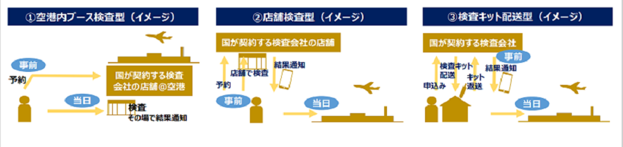 羽田空港等と沖縄県内の空港との間を結ぶ便の搭乗者を対象とした無料検査について 写真1
